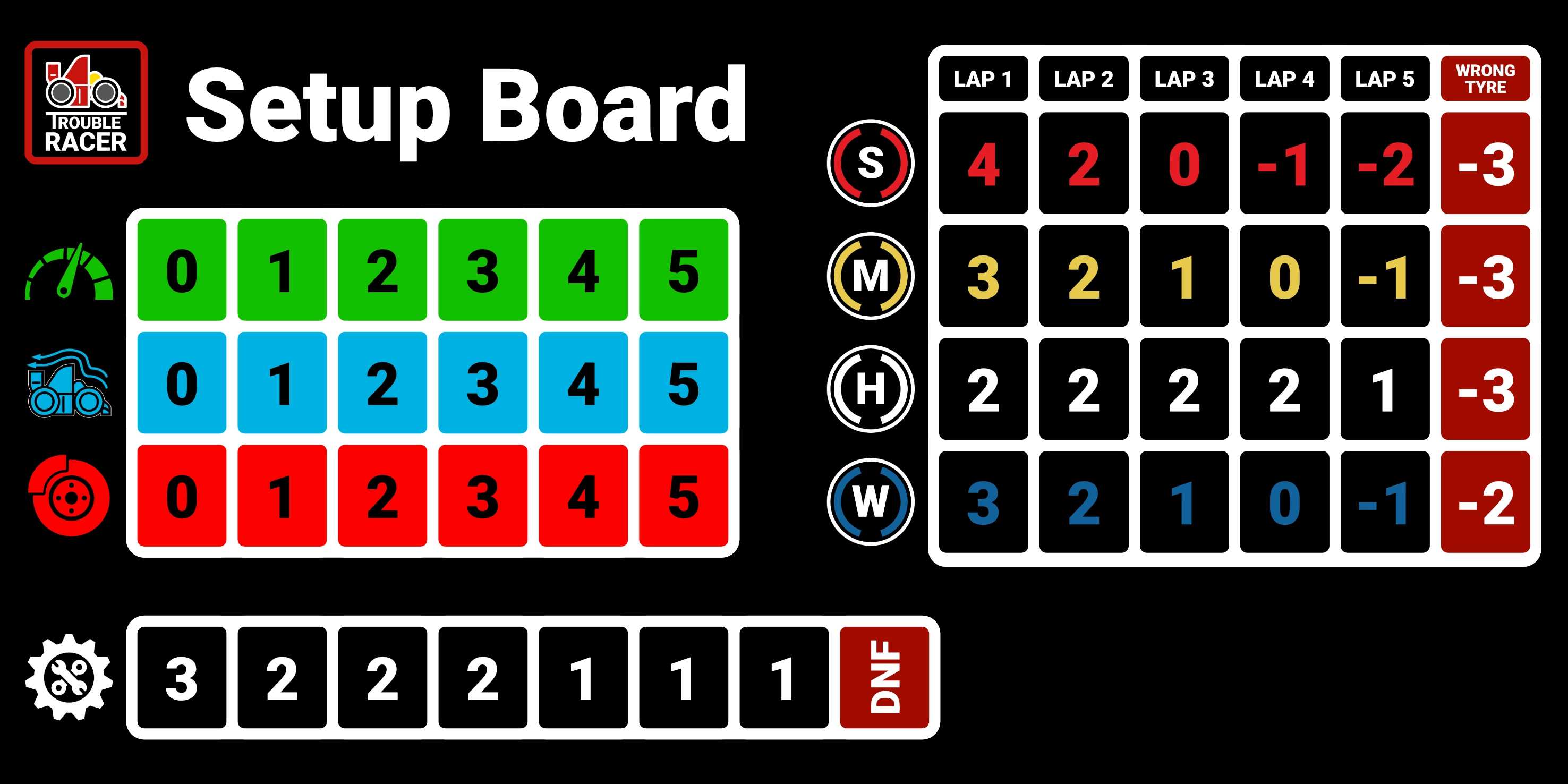 Setup Board
